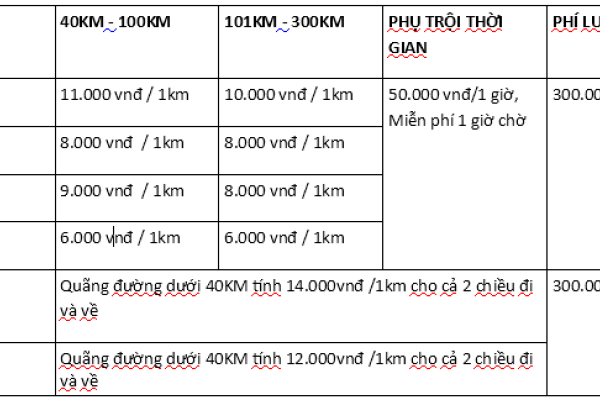 Bảng giá chi tiết theo KM