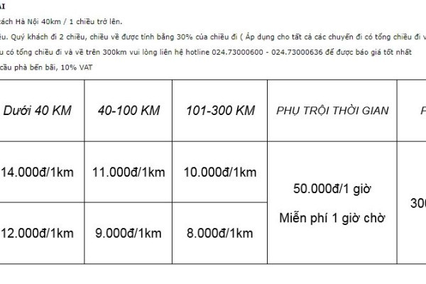 Bảng giá chi tiết theo KM