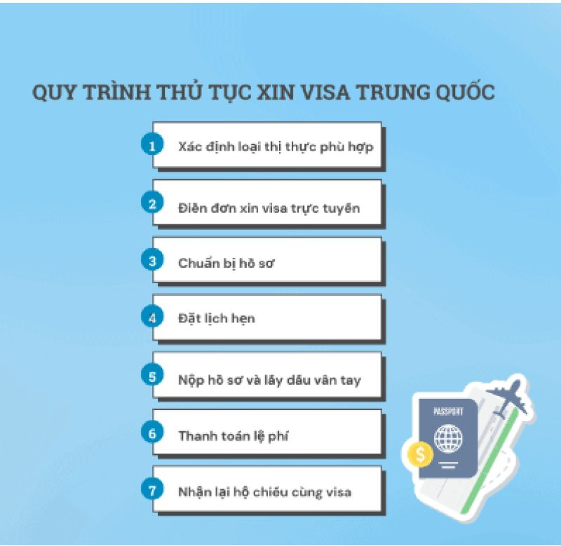 Dịch vụ làm visa Trung Quốc uy tín 2025 – Thủ tục nhanh, tỷ lệ đậu cao